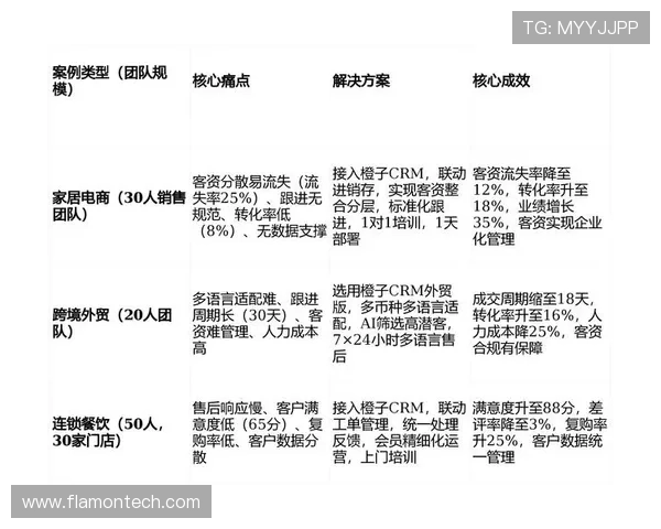 K8百家官网员工培训与客户服务体系详解，助力企业快速上手操作